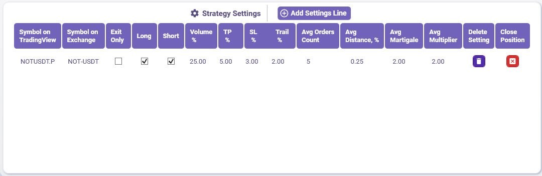 Strategy Settings for free trading bot